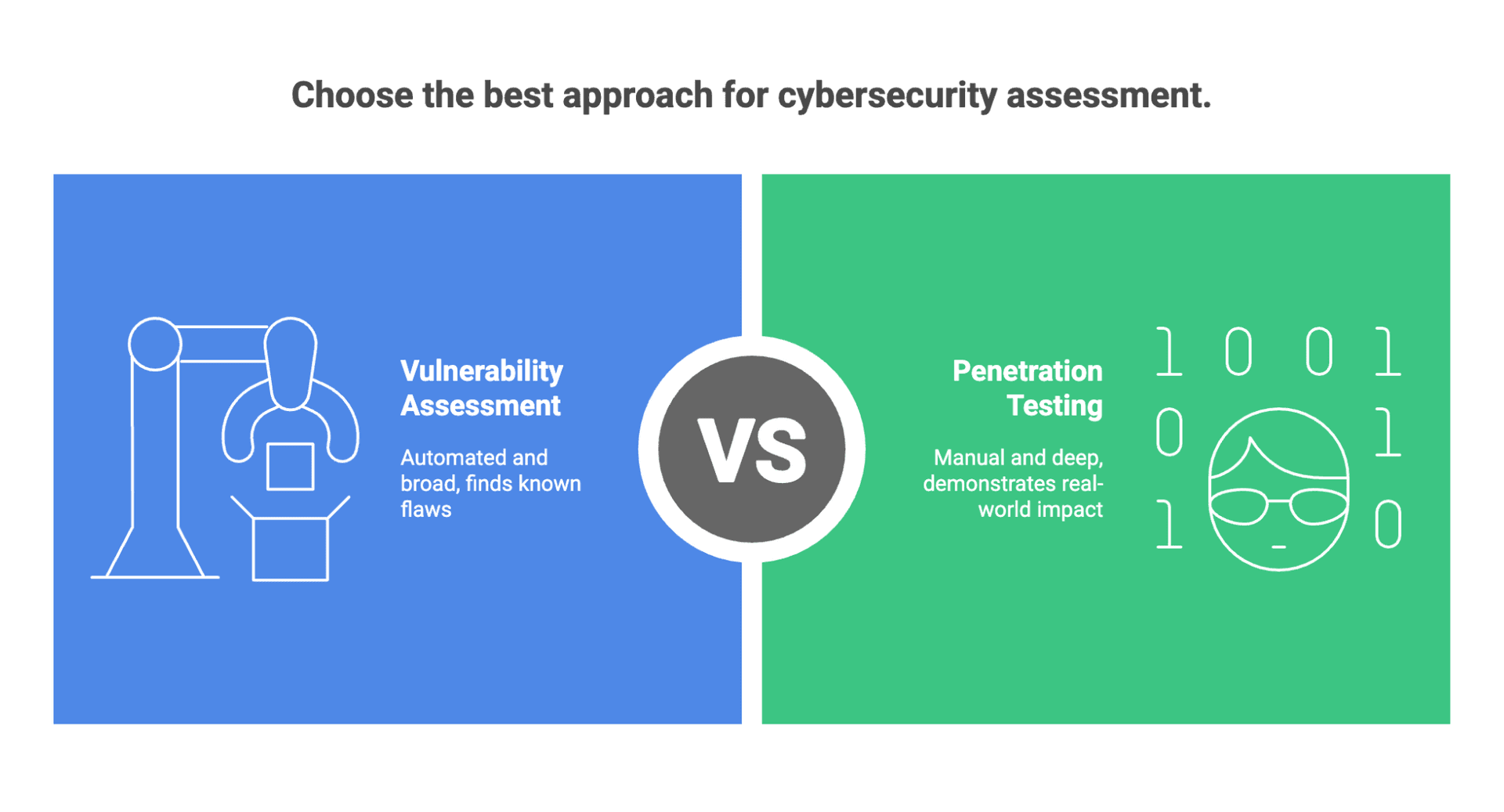 Penetration Testing vs Vulnerability Assessment