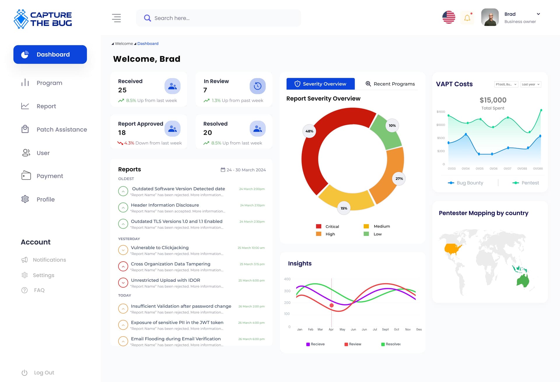 CaptureTheBug Dashboard