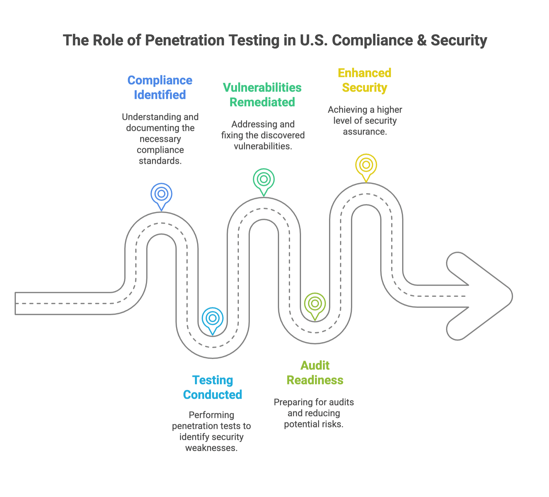 U.S. cybersecurity threat landscape showing the increasing need for penetration testing