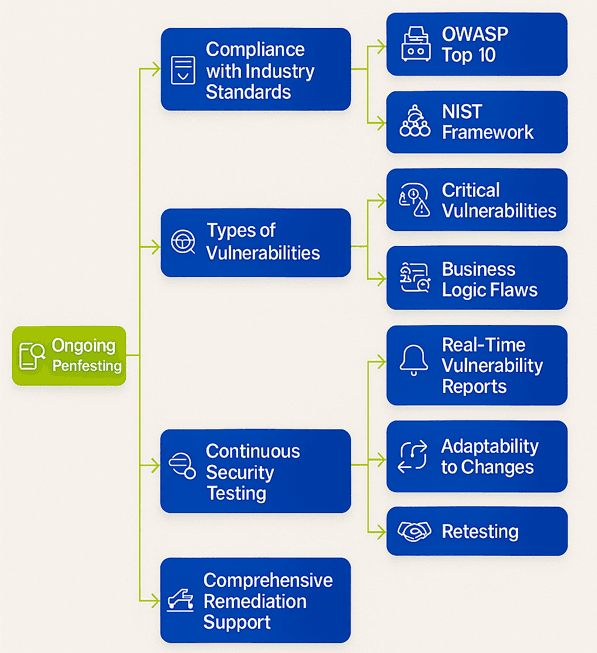 Vendor Security Dashboard 2
